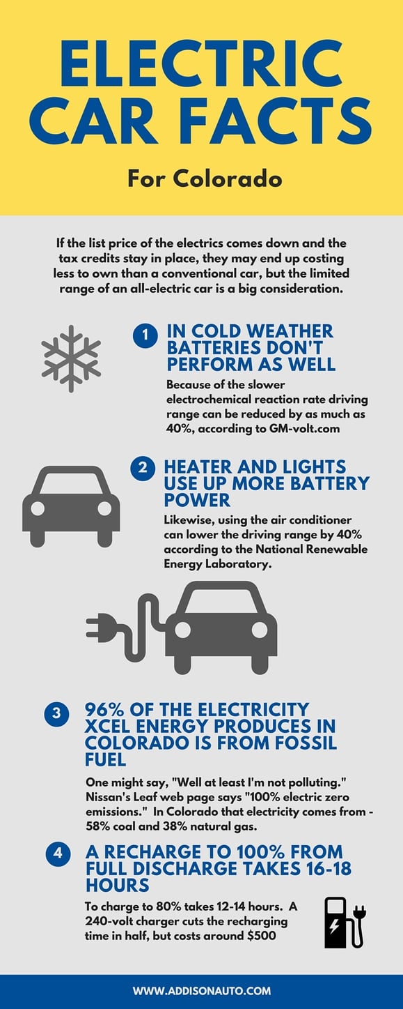 Will Electric Cars Perform As Advertised In Colorado Electric Car Facts For Colorado Jpg