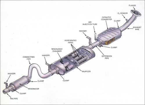 Exhaust System Illustration