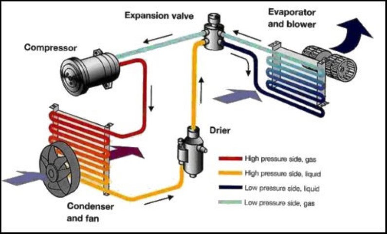 The First Air Conditioning Refrigerant Replacement Mandate Since