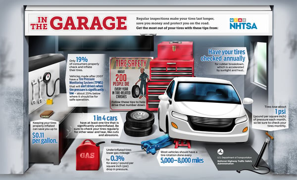 tire-safety-in-the-garage